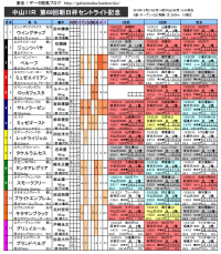 ����ȥ饤�ȵ�ǰ������