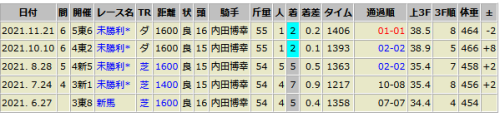 ケイアイユニバース 11/21