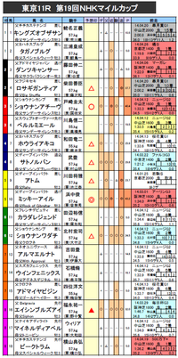 NHK¥Þ¥¤¥ëC