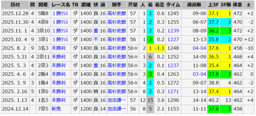モズケイスター