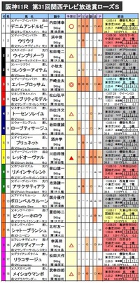 ¥í¡¼¥ºS¡¡Í½ÁÛ