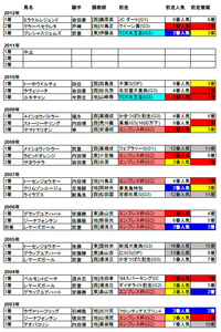 マリーンカップ