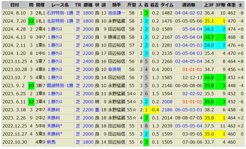 セイウンパシュート