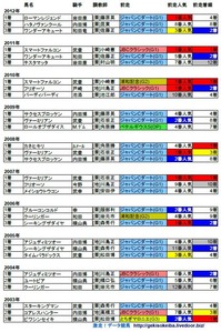 東京大賞典