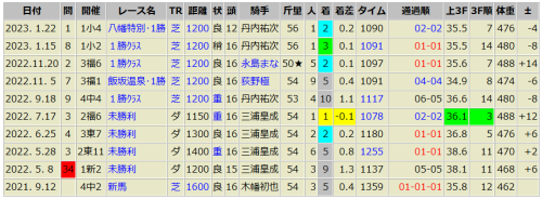 ダレモトメラレナイ　1/22