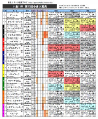 �������ŵ