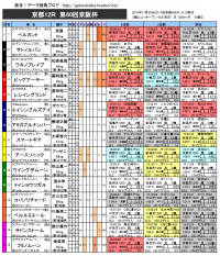 京阪杯 馬柱