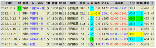 ネイリッカ　7/2