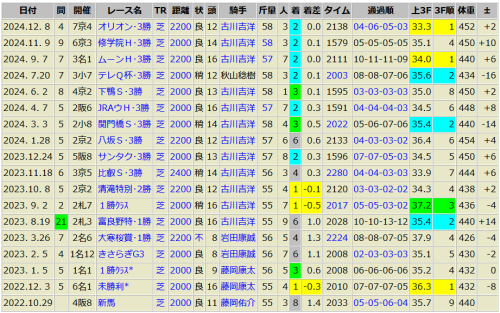 シェイクユアハート