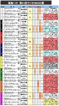 �饸��NIKKEI�ޡ�ͽ��