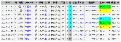 サトミノエンジェル