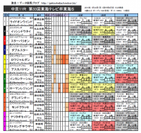 東海S 馬柱