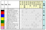 札幌記念データ表