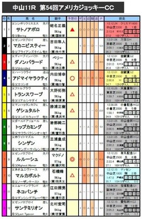 ajcc