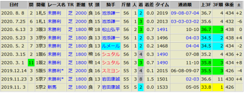 シュルシャガナ　8/8