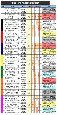 ���ĵ�ǰ��ͽ��