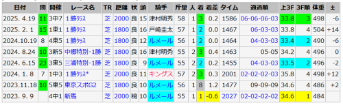 フォルラニーニ