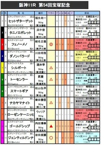 takara