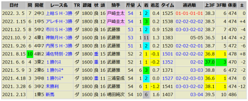 ノーブルシルエット　3/5