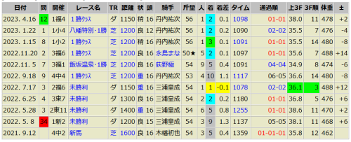 ダレモトメラレナイ