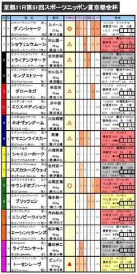 kyotok