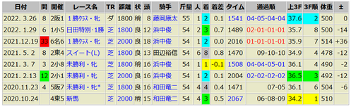 ハーツラプソディ 3/26