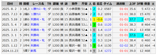 ミニョンマルーン