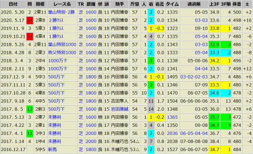 アオイシンゴ　5/30