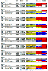 ������2��ͥ��