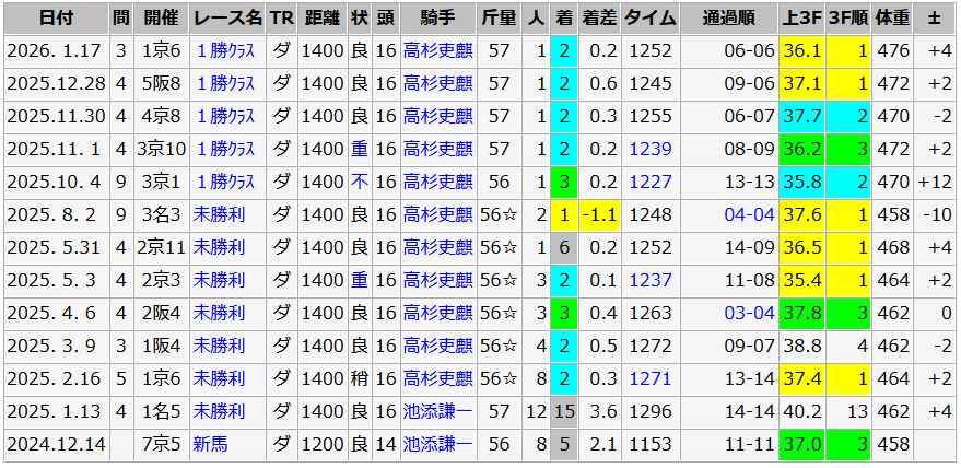 モズケイスター