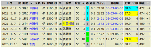 ディヴァインゲート　6/12