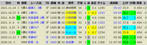 グランパラディーゾ　11/14