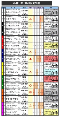aichi
