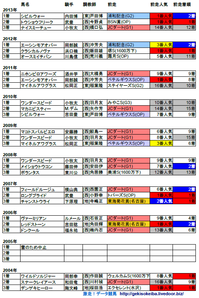 名古屋グランプリ