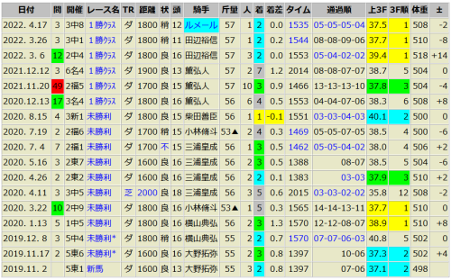 アイアムイチリュウ 4/17