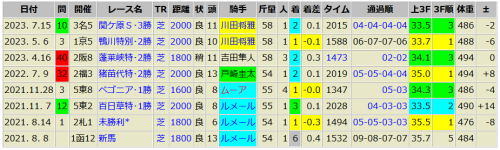 レッドラディエンス