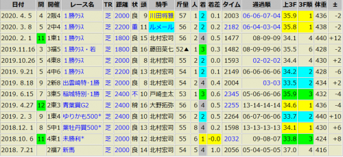 Х륫4/5