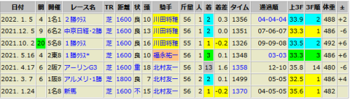 ジャスティンカフェ 1/5