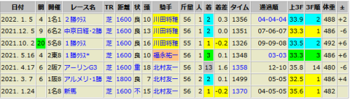 ジャスティンカフェ　1/5