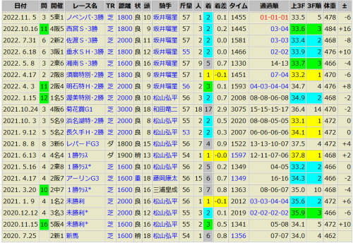 ノースザワールド 11/5