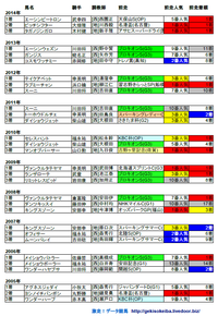 サマーチャンピオン