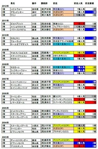 �ޡ�����꡼���å�