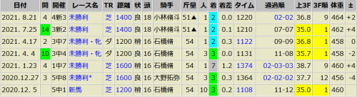 マイヨアポア 8/21