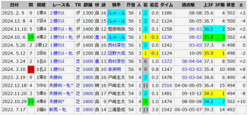 ノットファウンド