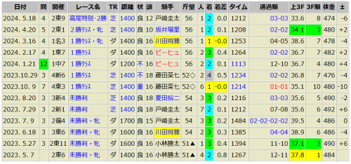 エリーズダイヤ