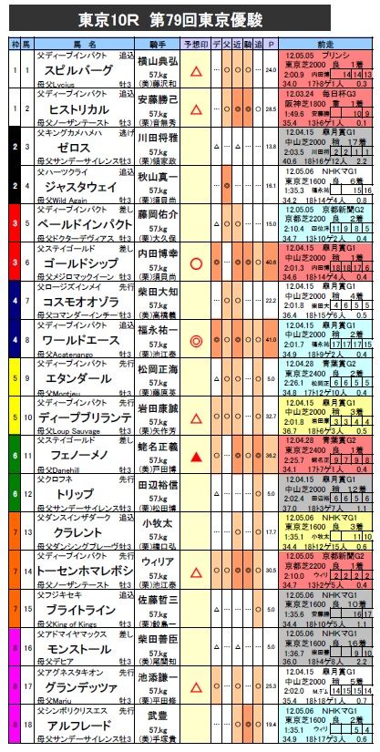 激走 データ競馬ブログ