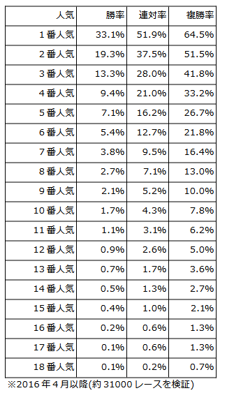 人気順1