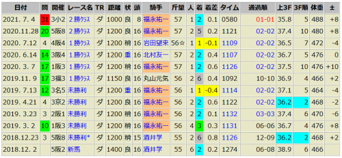 オースミムテキ 7/5