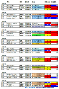 JBCクラシック