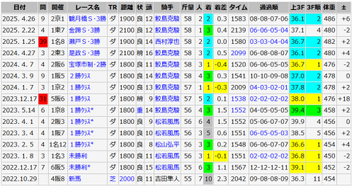 ハギノサステナブル